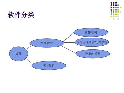 理解计算机软件与手机软件 从基础到应用